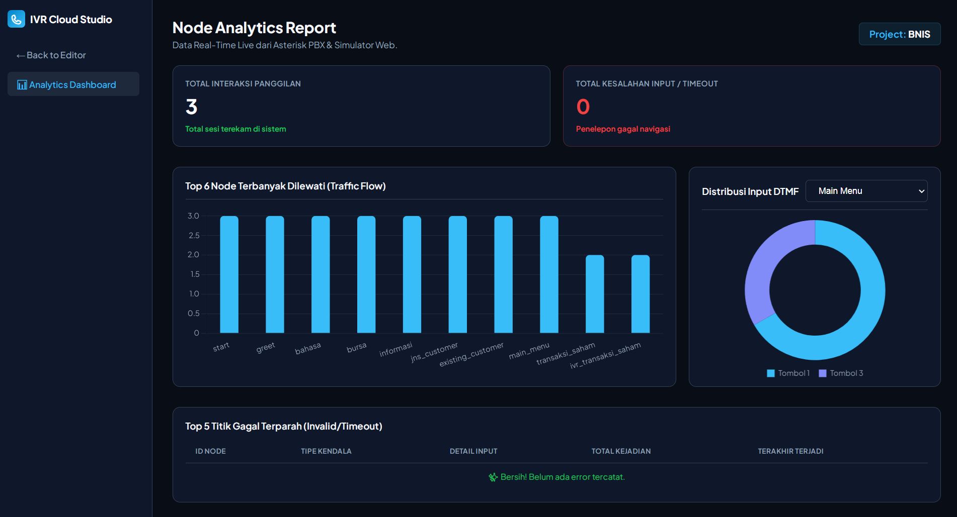 Drag and drop IVR builder dashboard